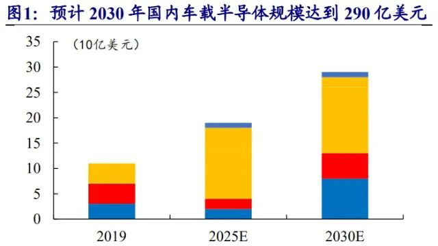 傳統汽車和智能汽車只差一顆芯片？